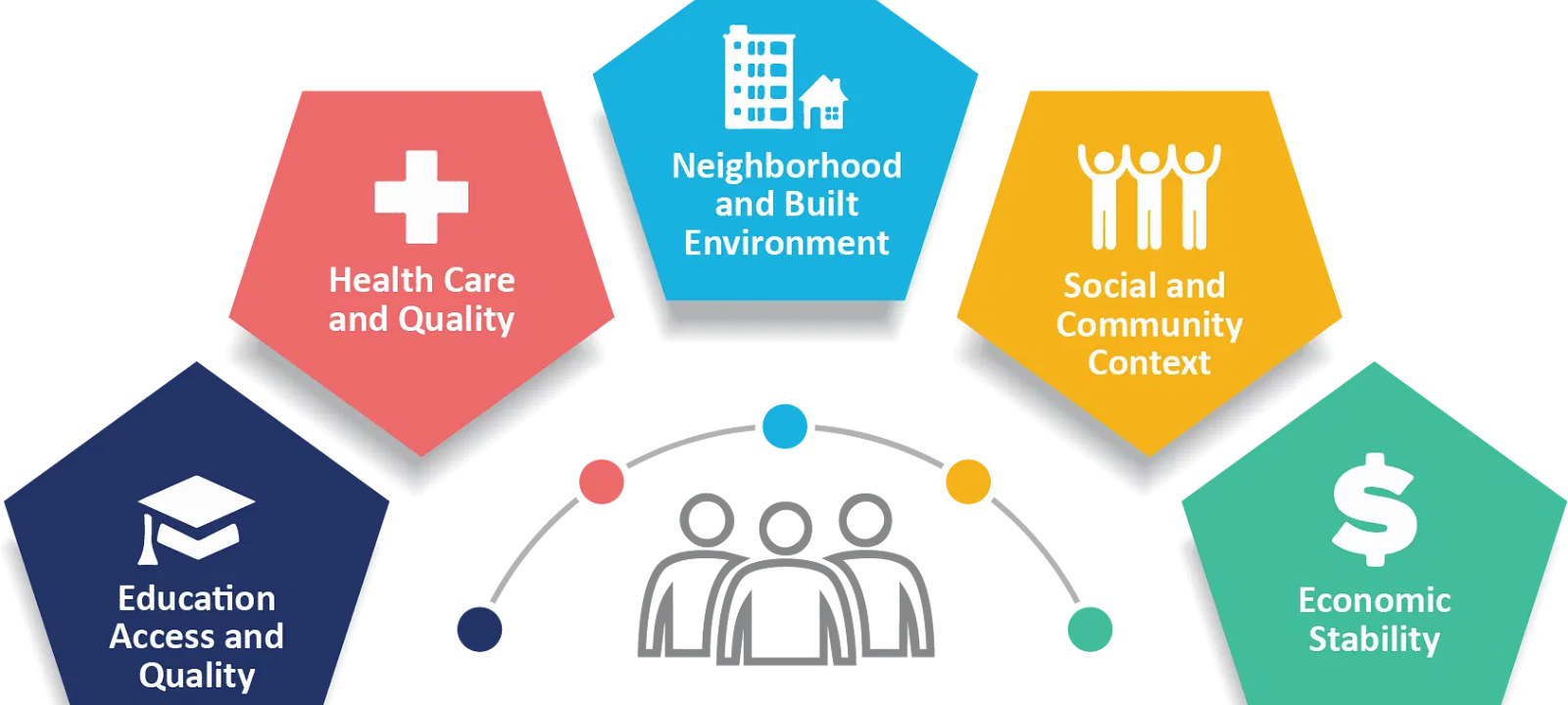 The Social Determinants of Health: Addressing Inequalities