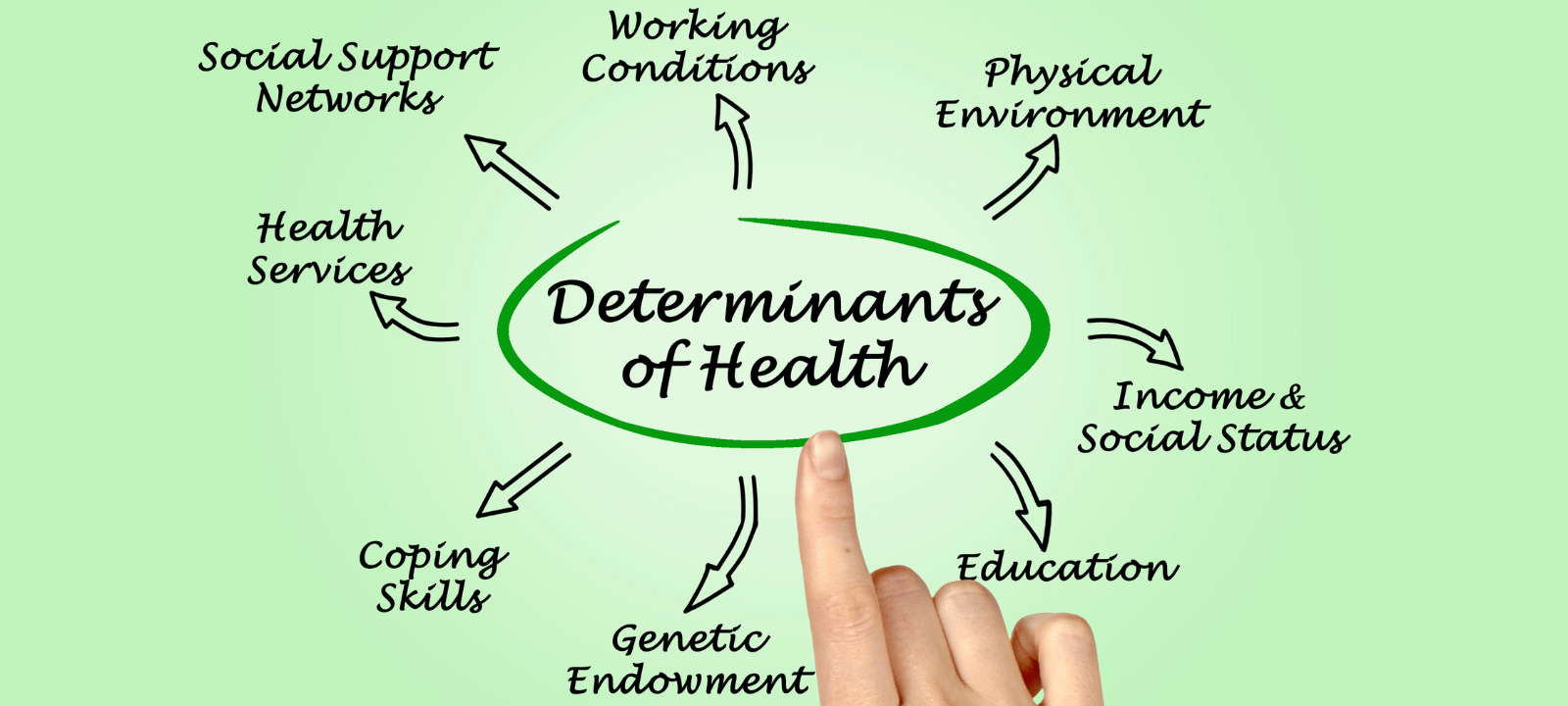 The Social Determinants of Health: Addressing Inequalities