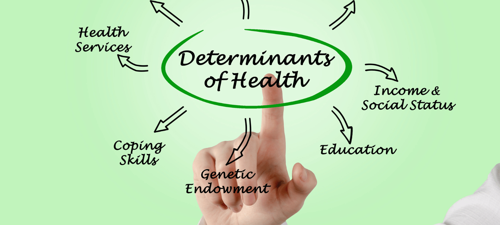 The Social Determinants of Health: Addressing Inequalities