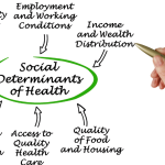 The Social Determinants of Health: Addressing Inequalities