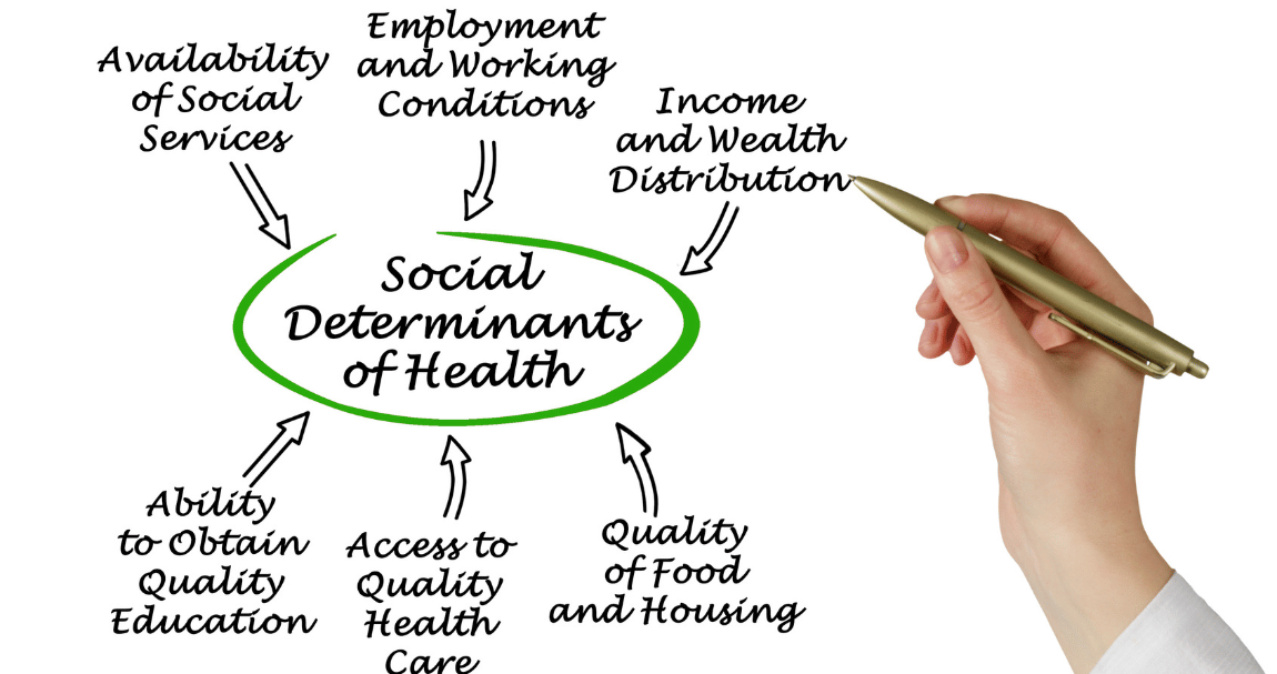 The Social Determinants of Health: Addressing Inequalities